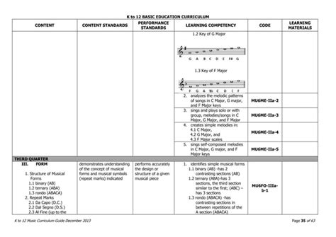 K to 12 Curriculum Guide MUSIC (Grade 1 to Grade 10.